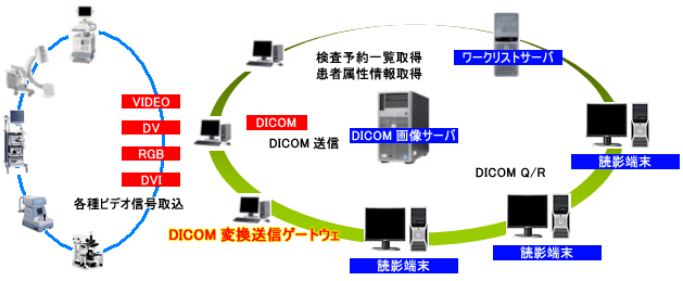 ゲートウェイ